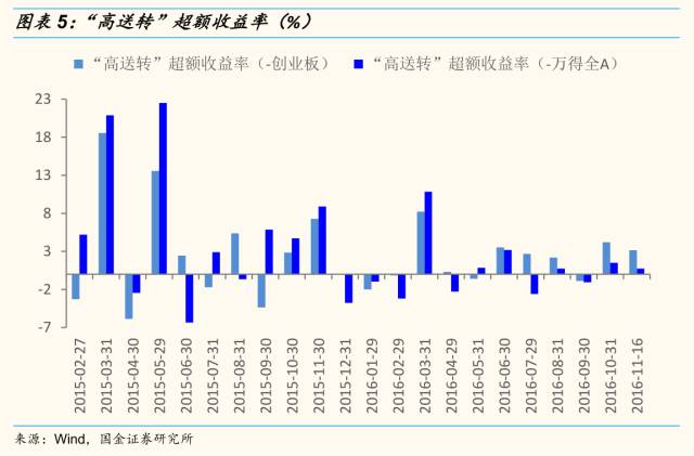 特性与价值