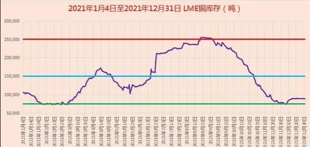 市场动态与分析