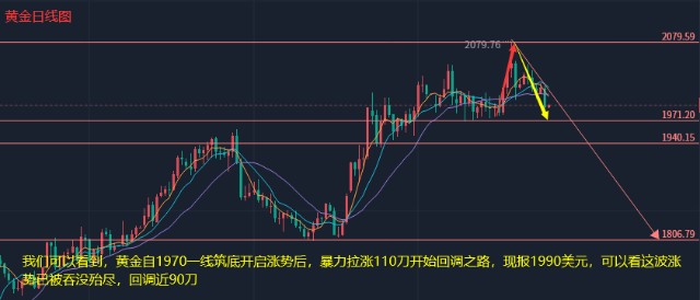 今日现货黄金行情中心，市场走势与投资者策略分析