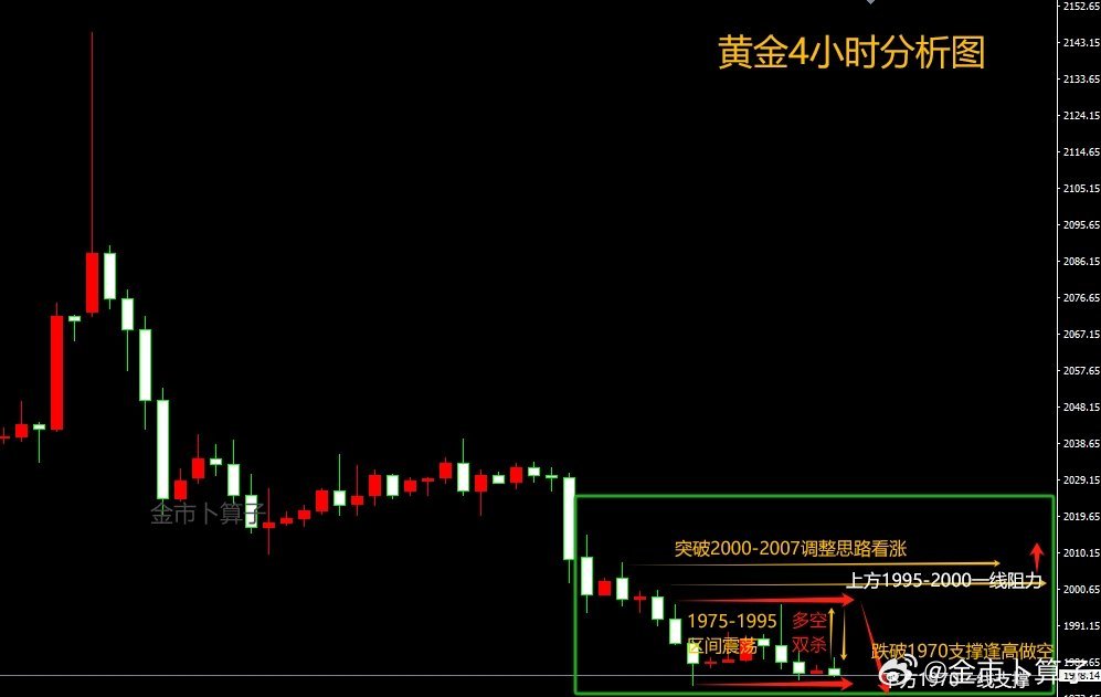 外汇黄金行情最新走势分析