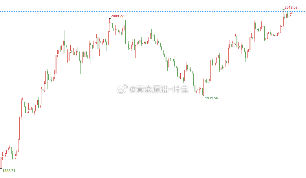 香港 第157页