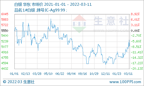 白银实时价格