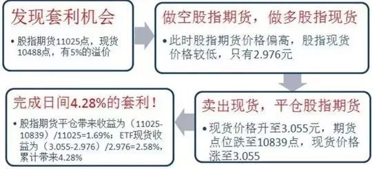 香港 第156页