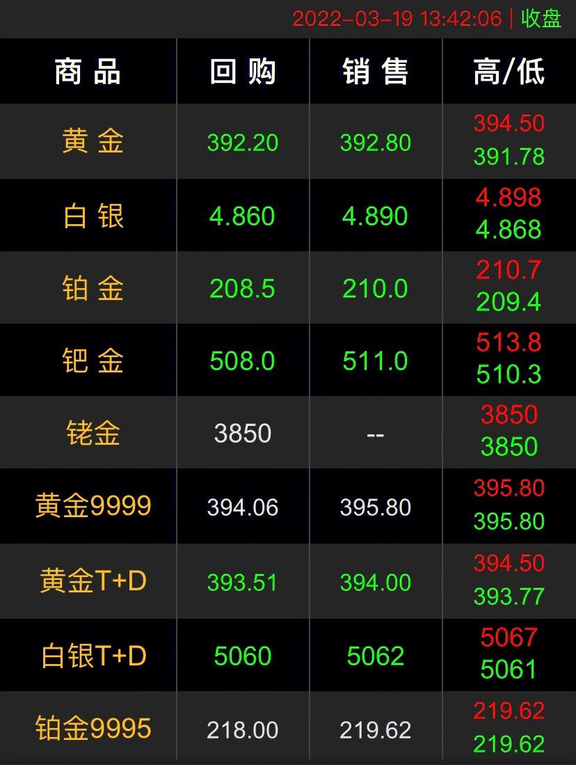 黄金价格今日走势，了解黄金价格99999一克的信息