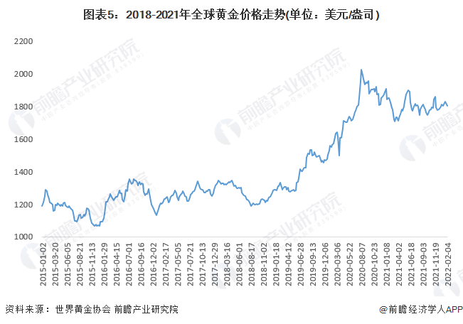 融通金贵金属行情