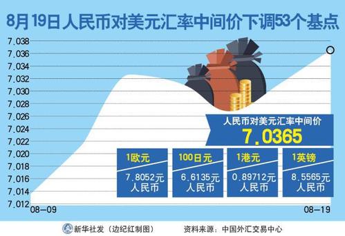 探究兑换汇率人民币，影响、趋势与策略