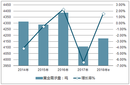 黄金市场深度分析