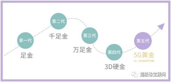 关于购买3D硬金的建议，了解这些关键因素再作决策