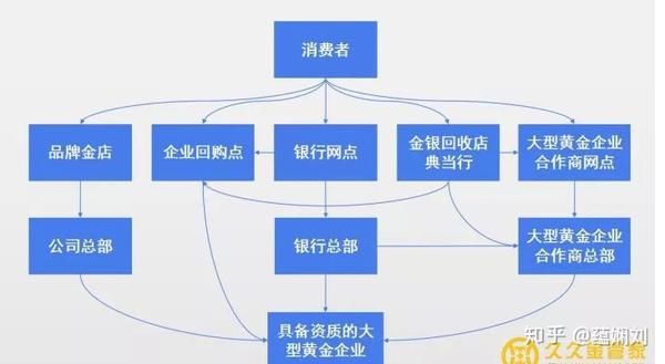 周大福回收自家黄金吗？——深度解析黄金回收业务与消费者权益保障