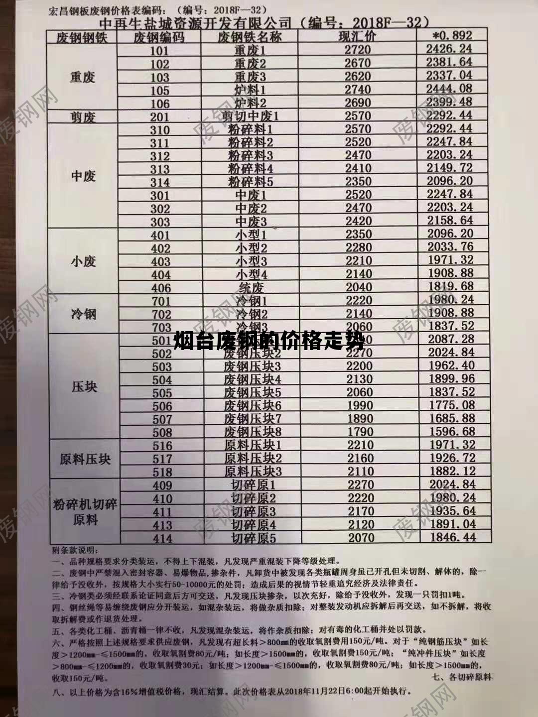 废钢价格分析，多少钱一吨？