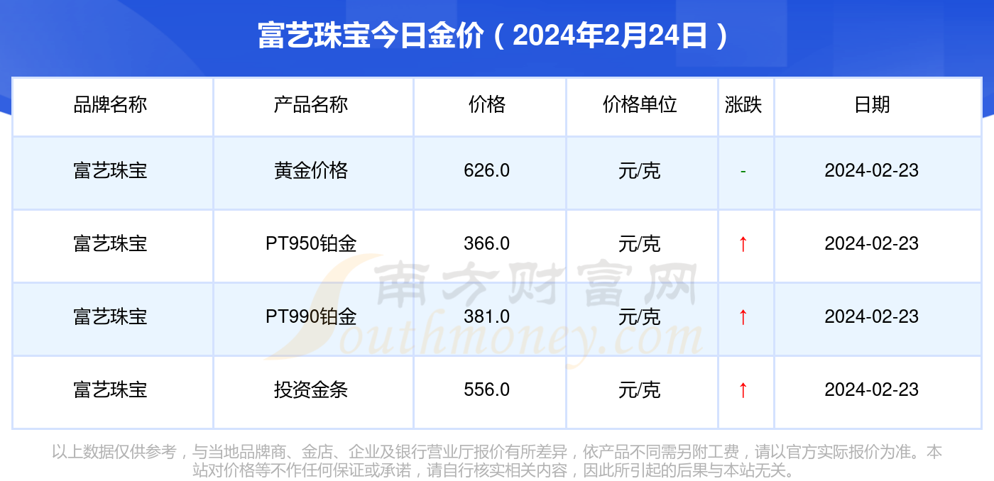 黄金计量转换