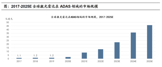 全球金融市场