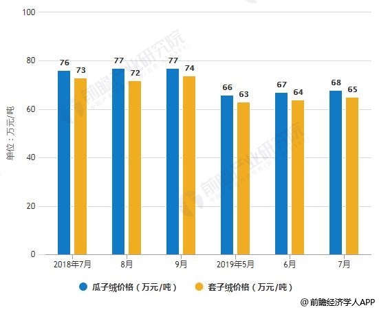 黄金回收价格，2019年的市场趋势与影响因素分析