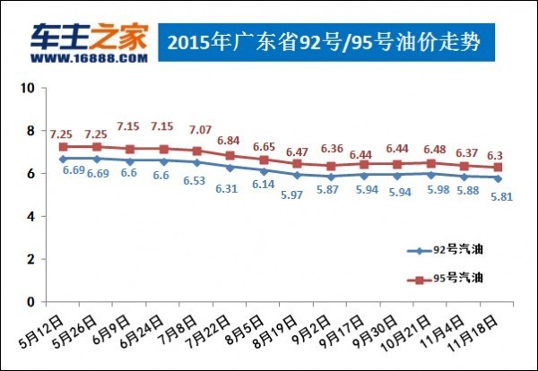 探究95号汽油，性能、应用与未来趋势