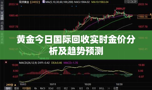 今日国际金价走势图及其影响因素分析