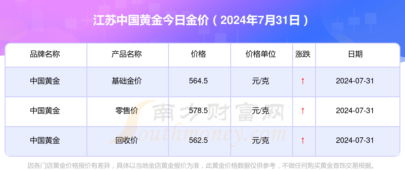 中国黄金官方价格查询，实时掌握金价动态