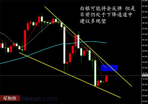 一手白银期货保证金多少——深度解析白银期货投资成本与风险