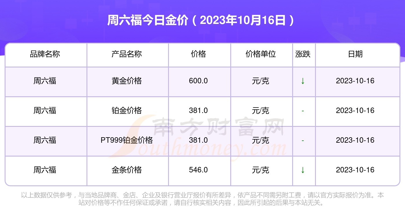 周大福今日黄金价格表及金报价全面解析