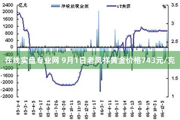 老凤祥黄金今日价