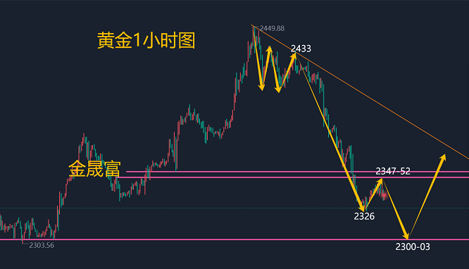 黄金实时走势分析，洞悉市场动向与投资机会