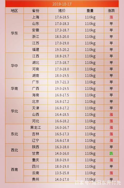 今日生猪价格行情表，市场走势深度解析