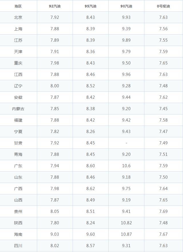 油价最新调整，市场动态分析与未来展望