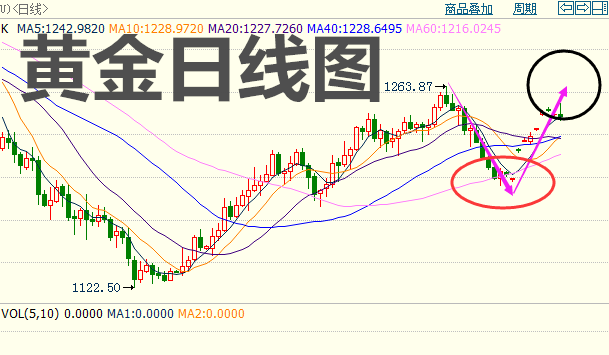 梦金园黄金9999价格