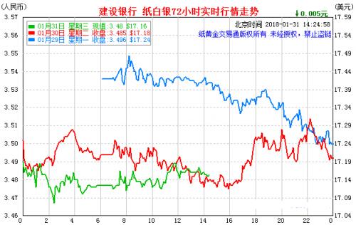 国际第一白银价格走势图，深度分析与预测