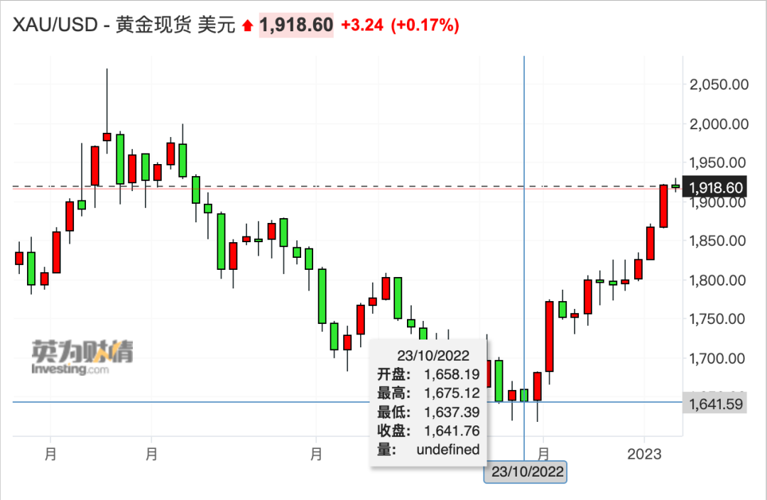 国际金价查询入口，掌握黄金市场动态的必备工具