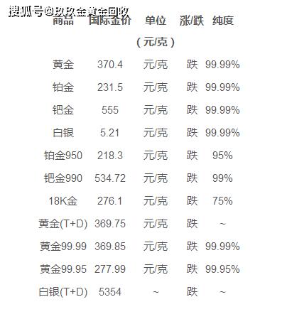 钯金价格回收多少钱一克？全面解析当前钯金回收市场