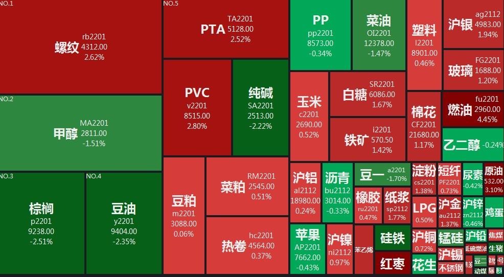 澳门 第150页