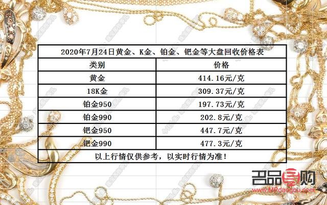 彩金价格回收今日最新行情分析