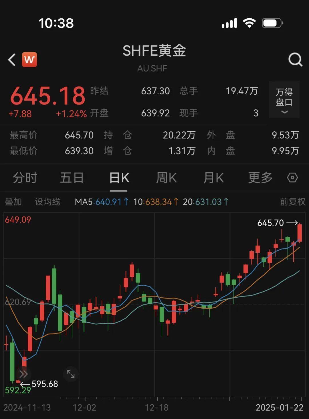 金条价格走势分析