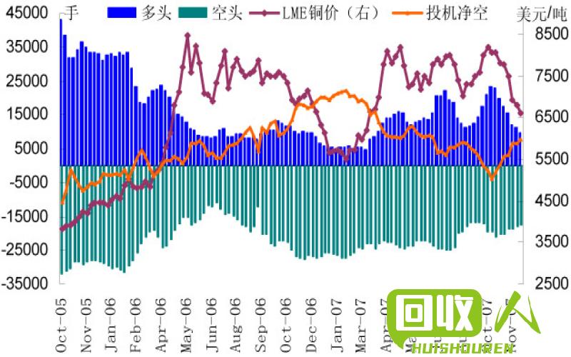 国内废铜价格最新行情分析