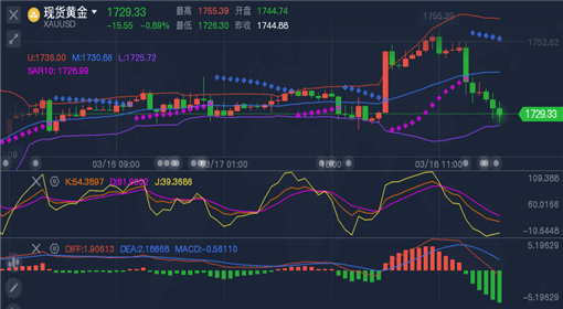 黄金行情会持续上涨吗？深度解析市场趋势与未来展望