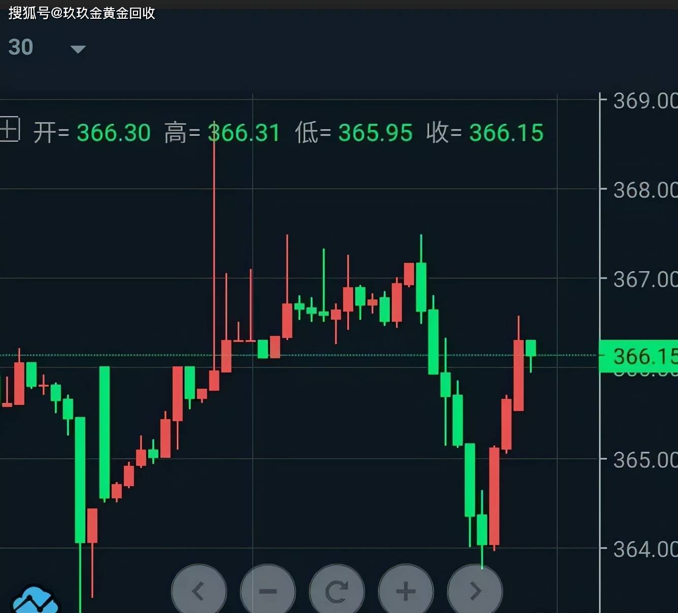 市场波动下的黄金回收行情