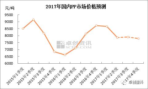 不锈钢今日价格