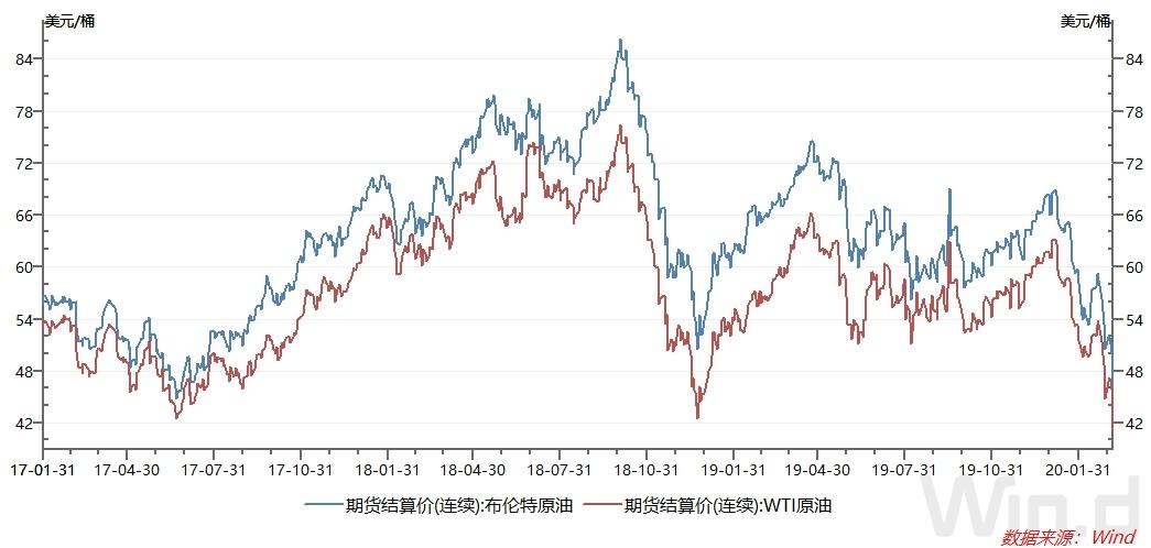 国际原油价格最新走势图分析与展望