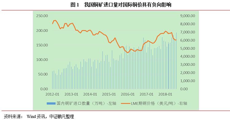 今日铜价格一览表，市场走势与影响因素分析