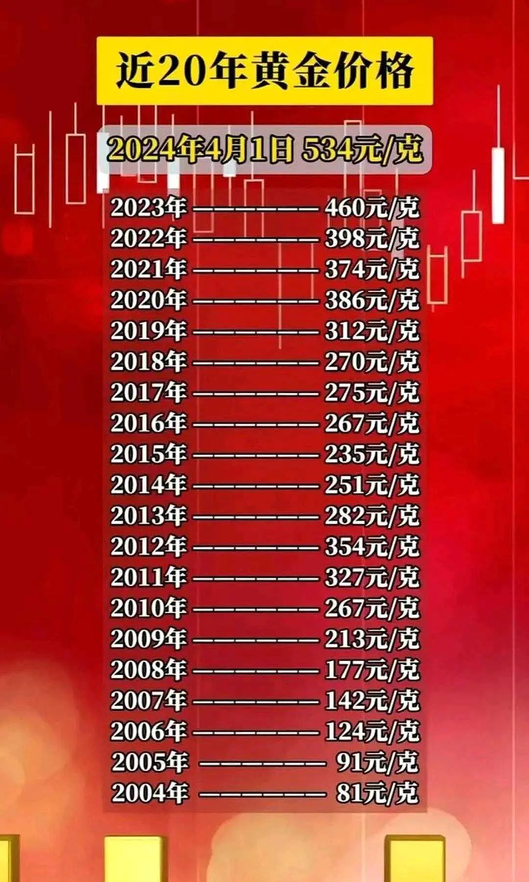 黄金最新报价