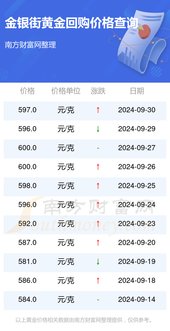 金回购公司报价，黄金投资的优选渠道