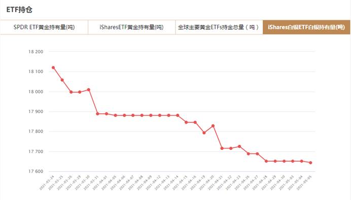 实时资讯与价格洞察（或白银实时资讯