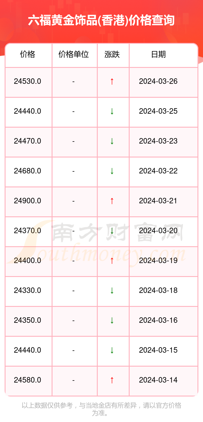 香港首饰金价格