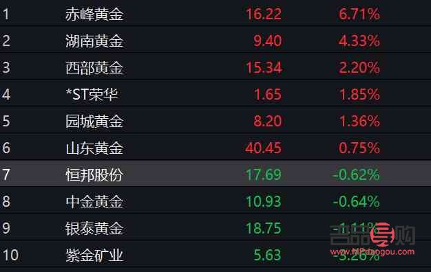 工商银行黄金今日金价行情分析