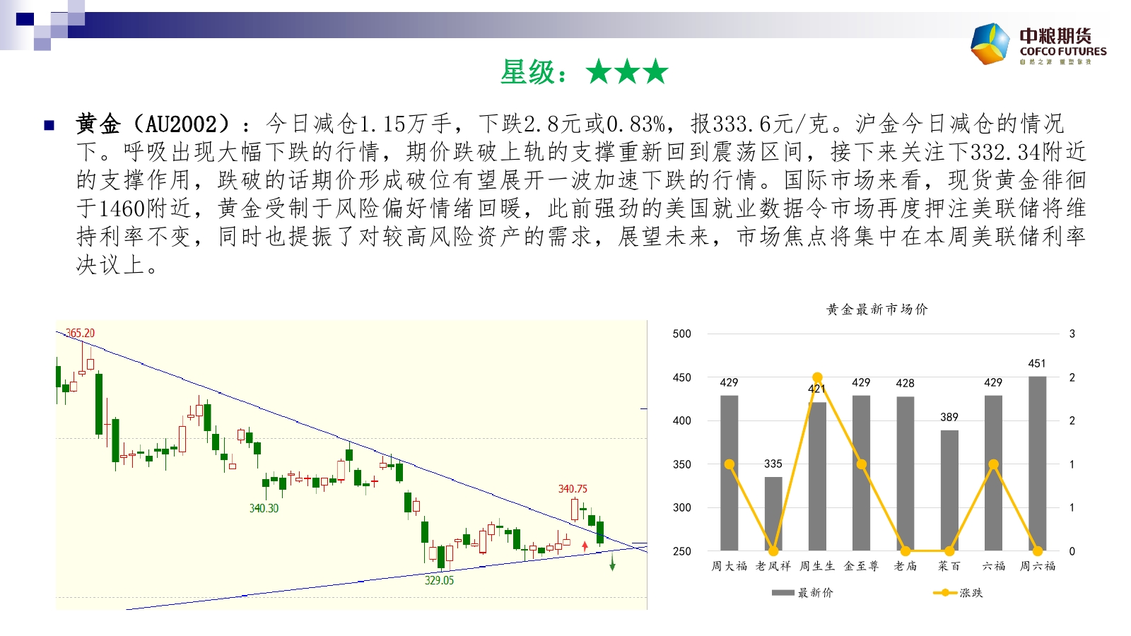 财经期货行情深度解析