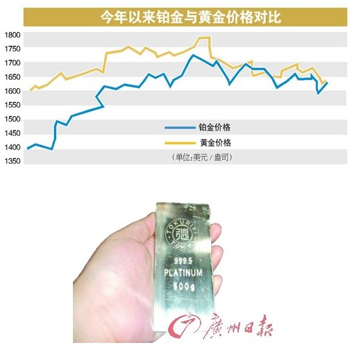 铂金未来的收藏价值探究