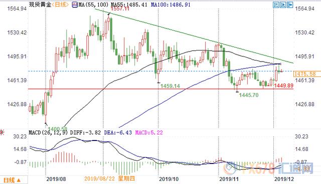 铂金走势预测，2026年的涨势还是跌势？