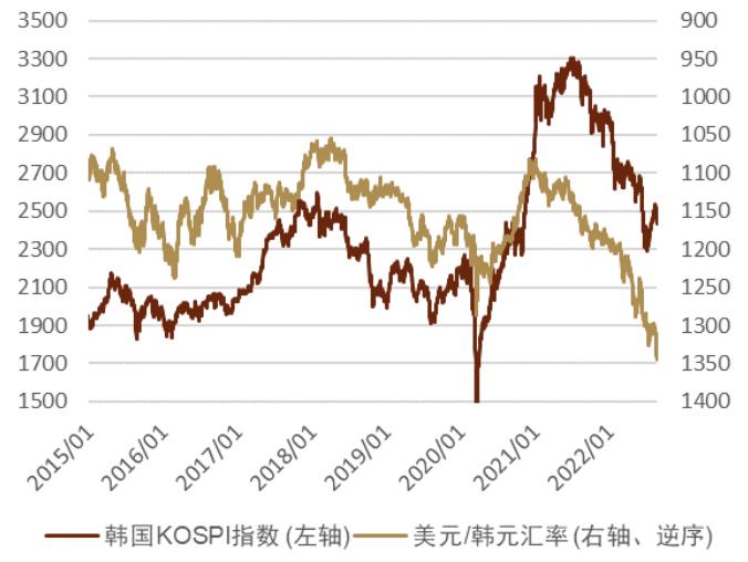 美元兑换韩元汇率，影响、波动与前景展望