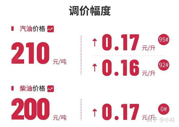 解析未来趋势，2023年柴油价格何去何从——涨还是降？