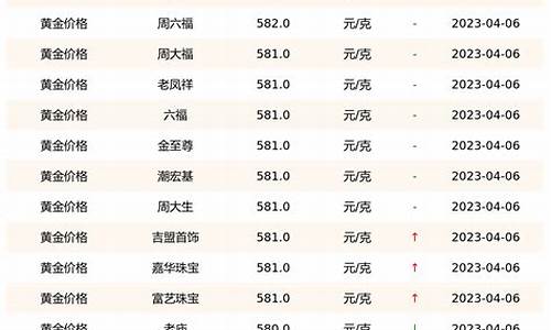 长春黄金价格今日走势分析